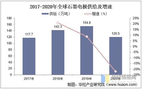 2020年中国石墨电极行业市场现状 国内石墨电极外贸基本盘稳固 国内贸易