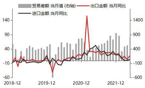 五月外贸数据点评 生产物流恢复，进出口大幅改善，国内贸易活力回升
